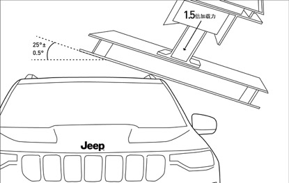 剖析用料与品质的关系 Jeep大指挥官在同济大学遭拆解
