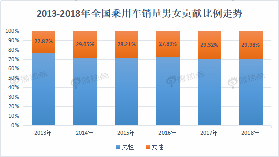 数据解读未来车市新亮点 自动驾驶热度遥遥领先