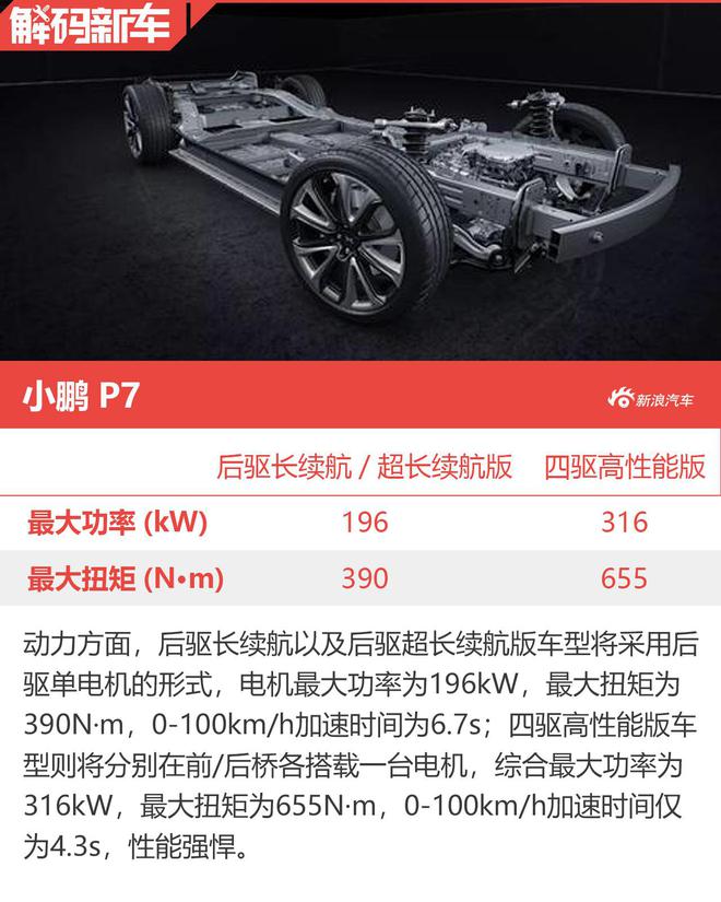 706km超长续航能力 解码众多黑科技加身的小鹏P7