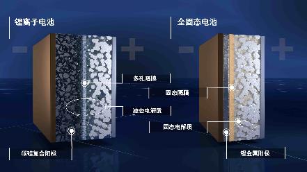 备好车牌备好钱 2021下半年将上市的重点新能源车