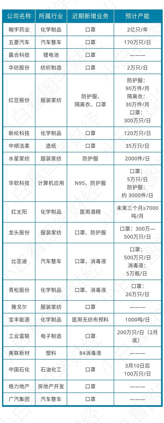 图片来源：小白看图学财经