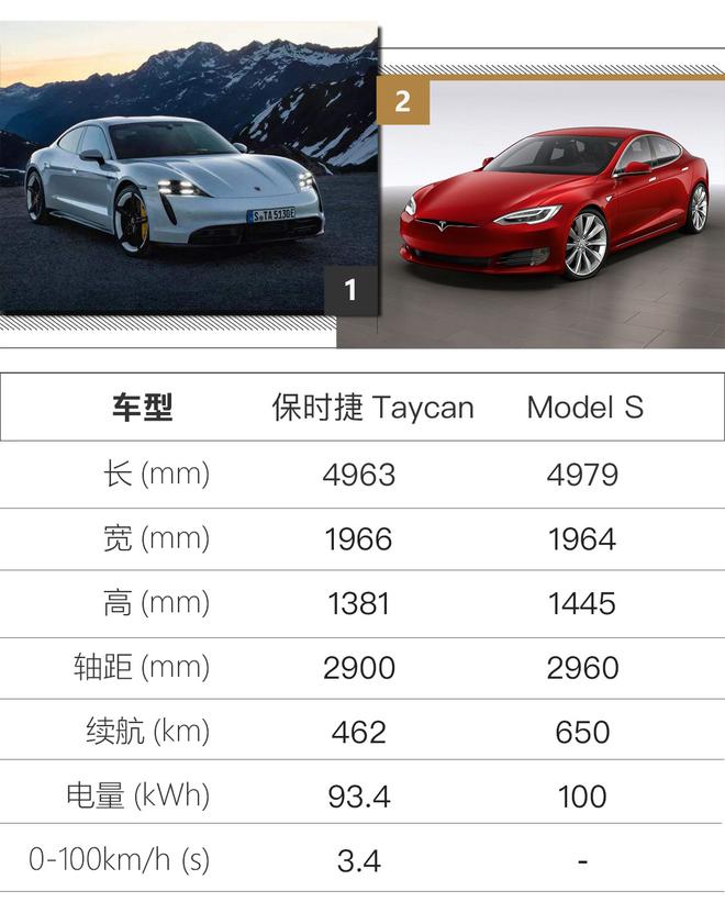 打破认知的局限 试驾保时捷Taycan