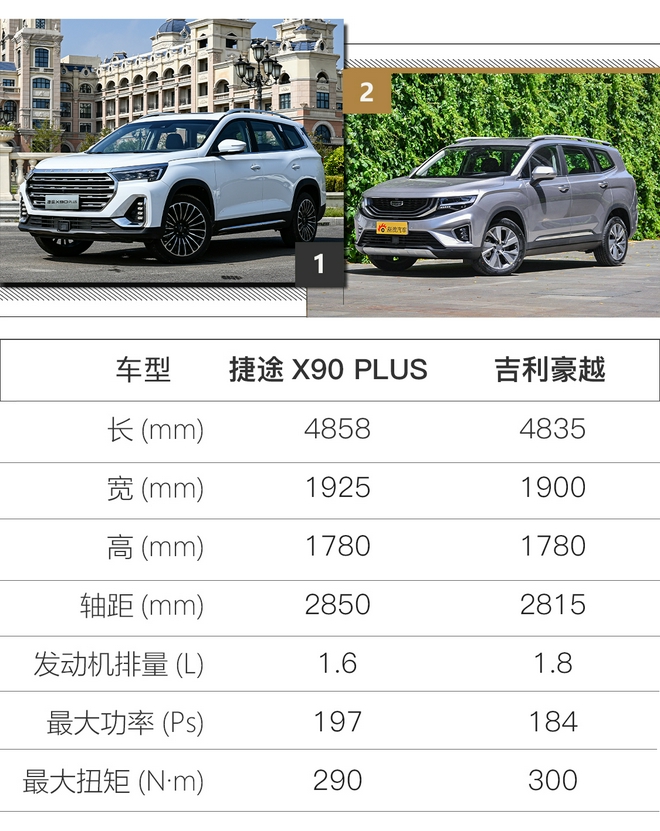 10万出头买“洋房” 试驾捷途X90 PLUS