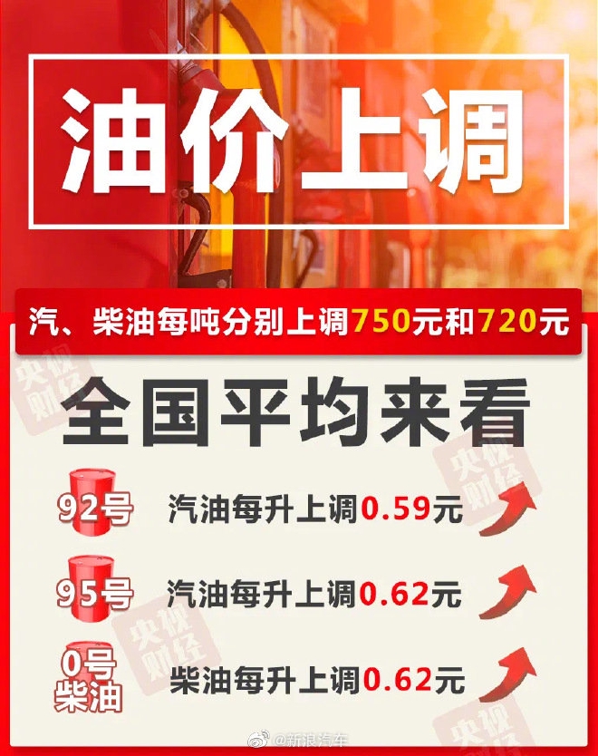 车圈热搜 小鹏上调售价 油价或面临持续高位