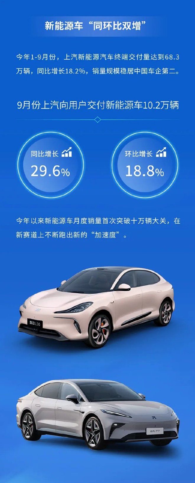 上汽集团9月销量达48.2万辆