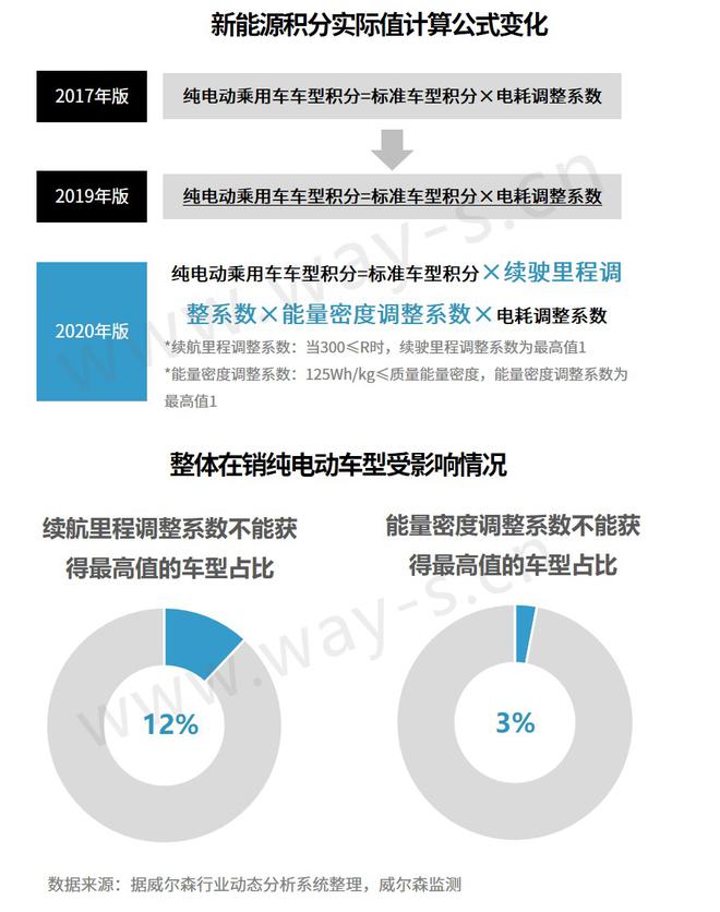 上半场丨为稳定国内汽车消费 政策“重拳”不断