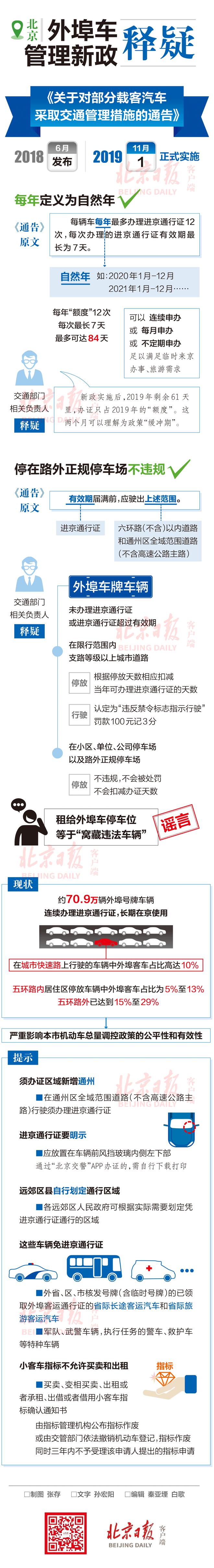 每年限办12次进京证!一图看懂外埠车管理新政