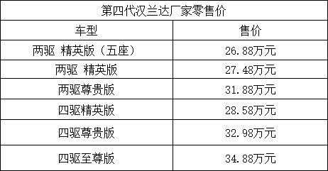 全新广汽丰田汉兰达上市 售价26.88-34.88万元