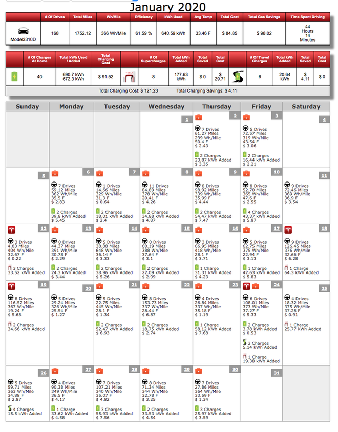 Model 3长测车月度行驶记录摘要