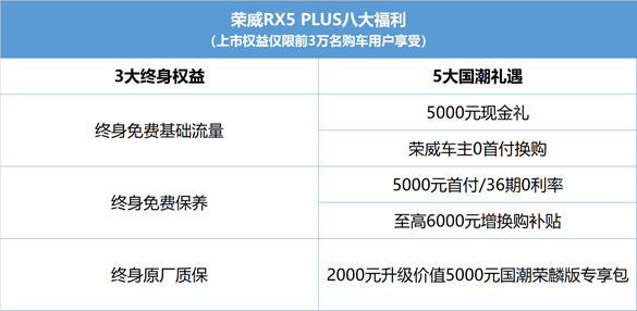 荣威RX5 PLUS正式上市 售价9.88-13.48万元