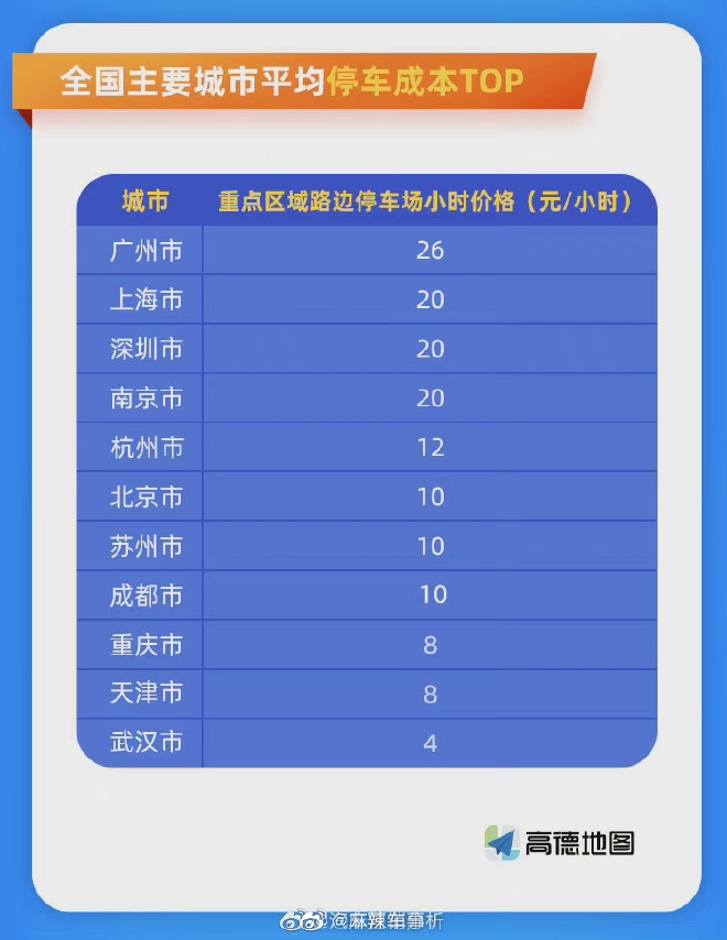 车圈热搜 超速20%不扣分/最难停车在医院