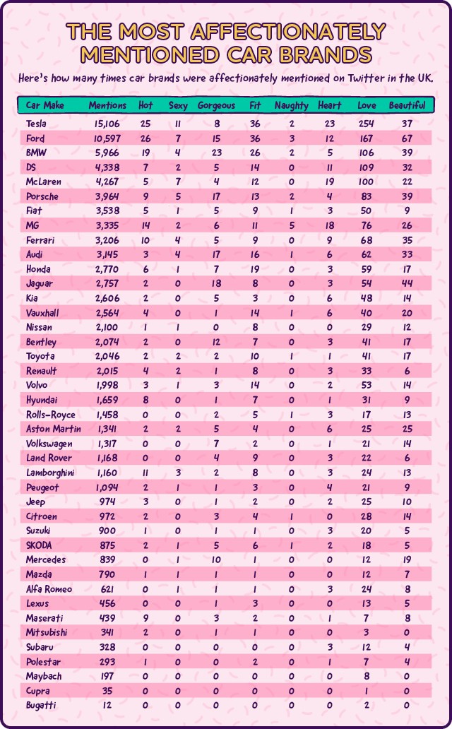 英国情人节用车调查：奥迪奔驰最吃香 混动纯电不讨喜