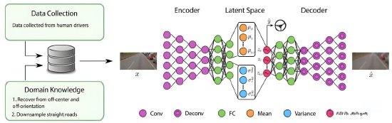 一段式端到端示意图