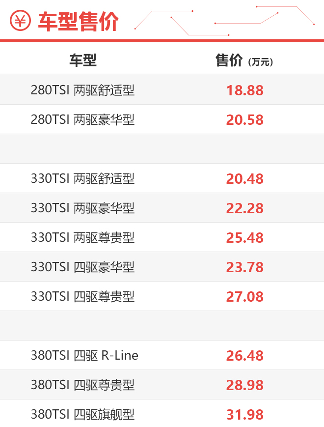 豪华型性价比高 一汽-大众探岳购车手册