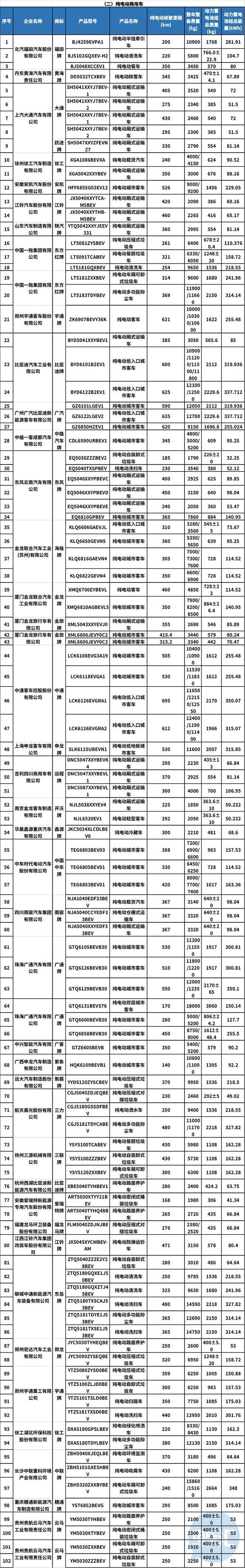 热浪|118款新能源车型入选第15批减免车船税目录公示