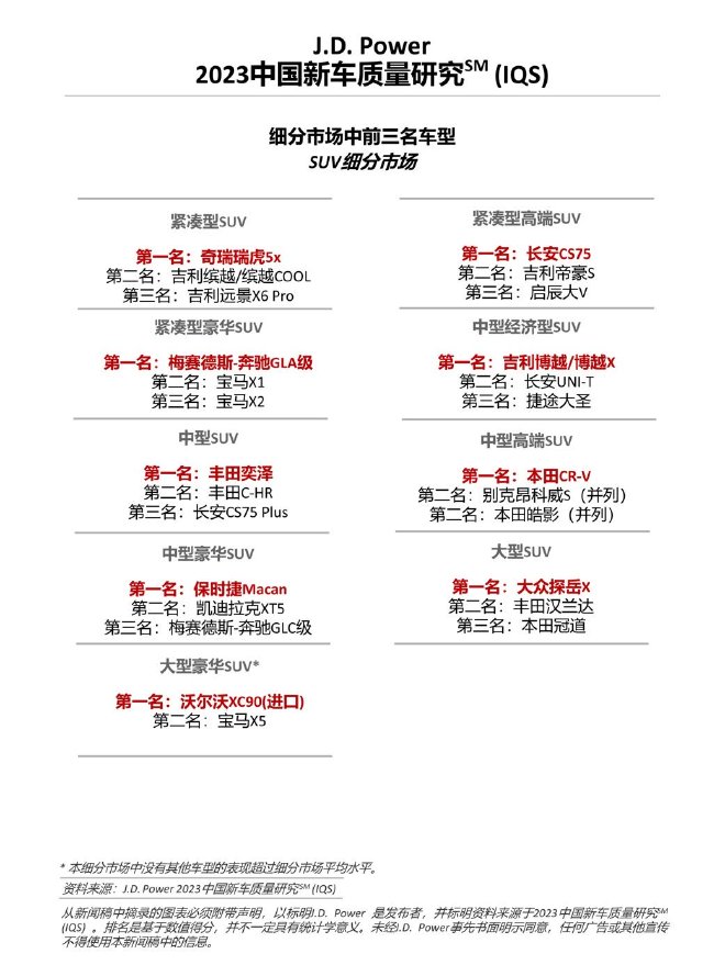 J.D ower研究：中国新车整体质量水平回升，但问题类型更多元