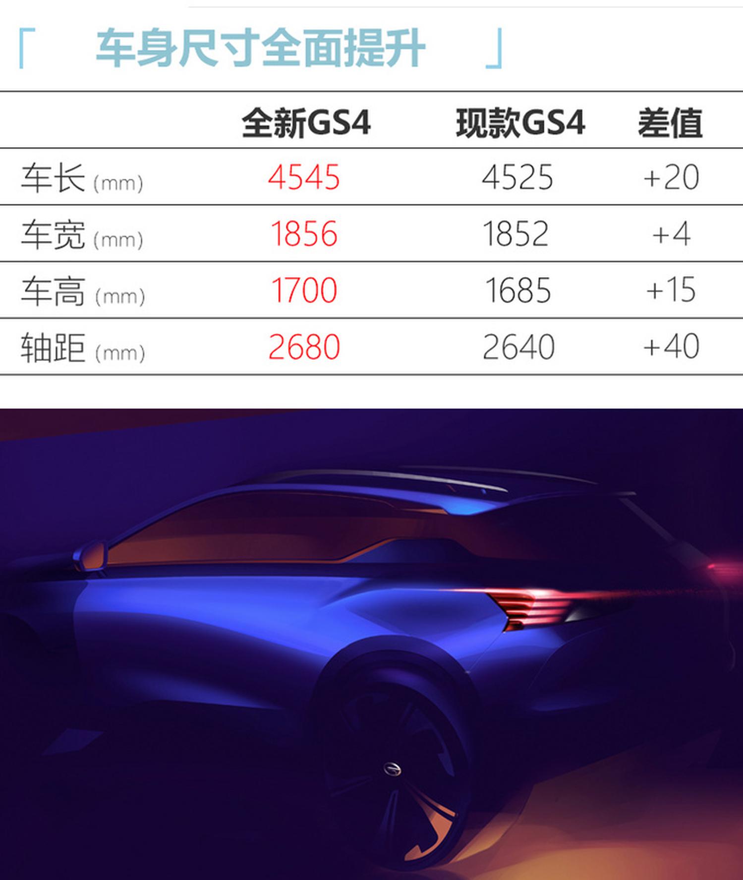 传祺GS4内饰曝光！配备双12.3英寸大屏