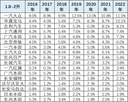 600亿减税措施落地 经销商压力暂时缓解