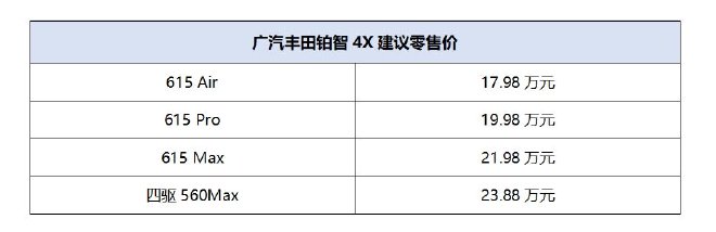 17.98万元起售 广汽丰田铂智4X全面到店