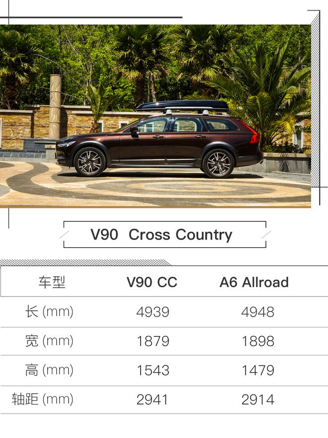旅行的意义 试驾沃尔沃V90 Cross Country