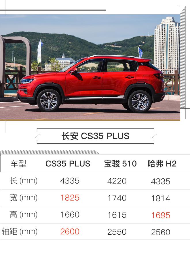 PLUS可不仅仅是变大 试驾长安CS35 PLUS