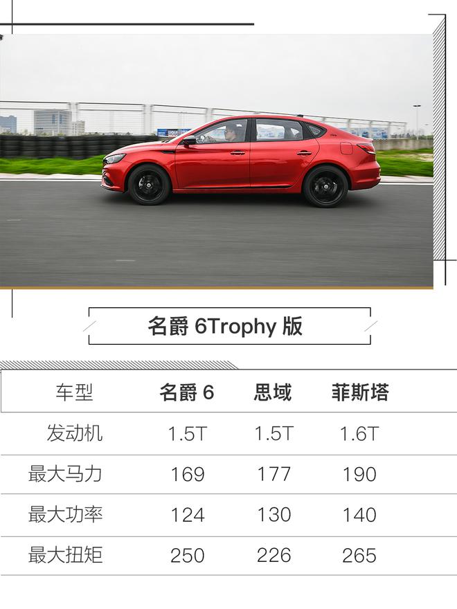 变身“黑武士”  名爵6 Trophy够格嘛？