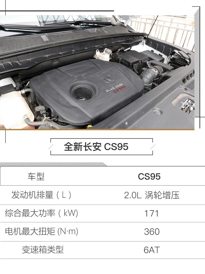 “奶爸”的性价比优选 试驾全新长安CS95