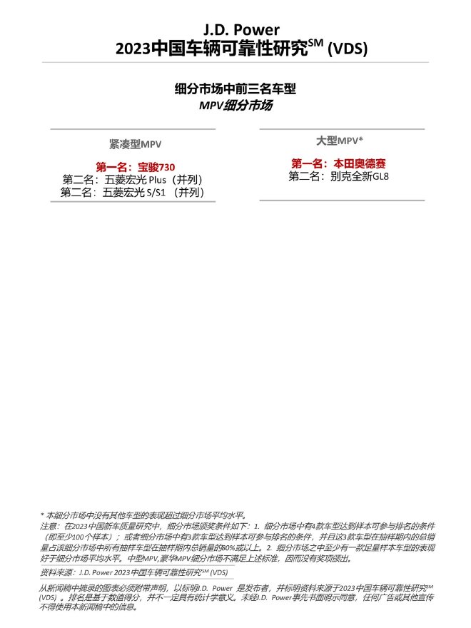 J.D. Power研究：中国车辆可靠性水平趋于稳定，智能化配置的长期感知质量有待提升