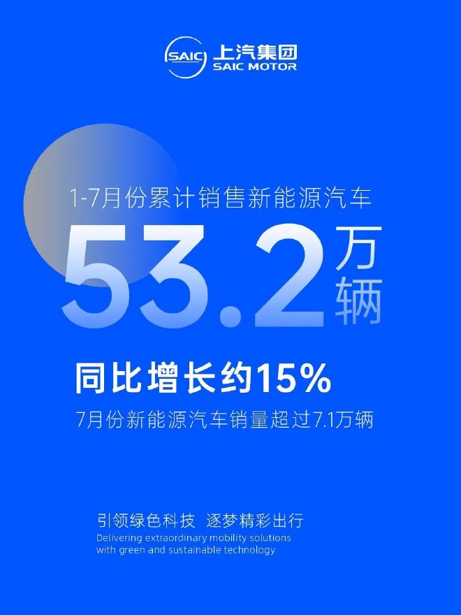 上汽集团7月新能源销量超7.1万辆