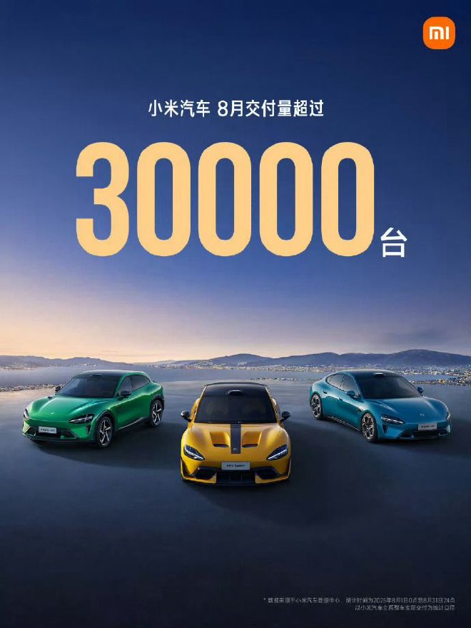 小米汽车8月销量公布 连续两月突破30000台