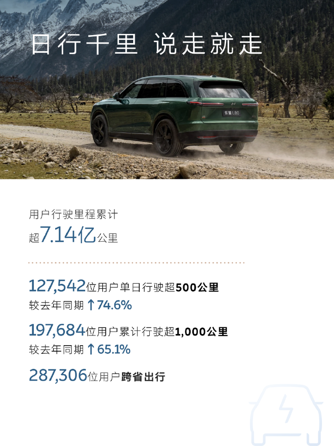 十一假期，蔚来充换电服务超200万次，单日换电总量连创历史新高