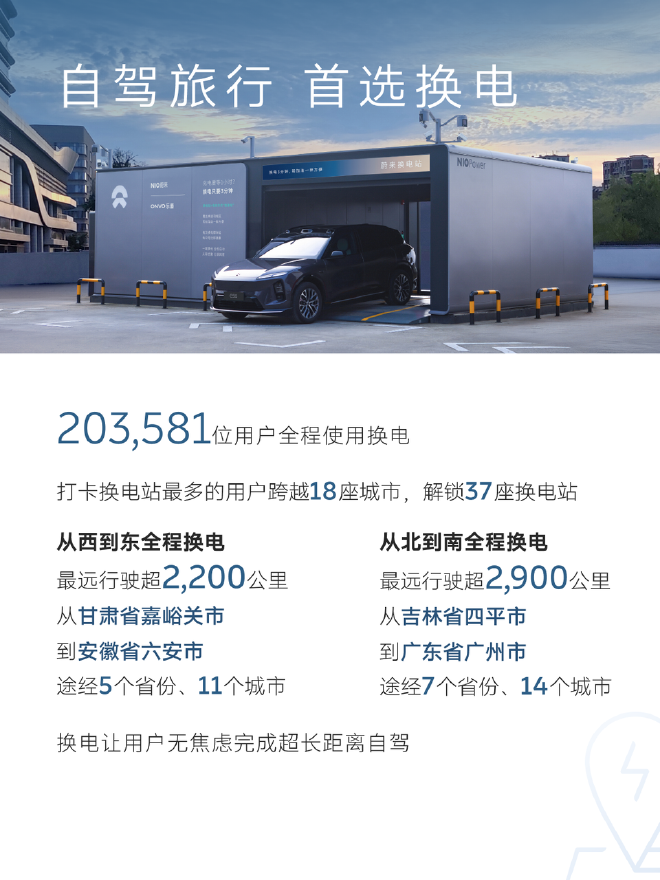 十一假期，蔚来充换电服务超200万次，单日换电总量连创历史新高
