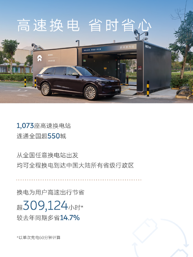 十一假期，蔚来充换电服务超200万次，单日换电总量连创历史新高