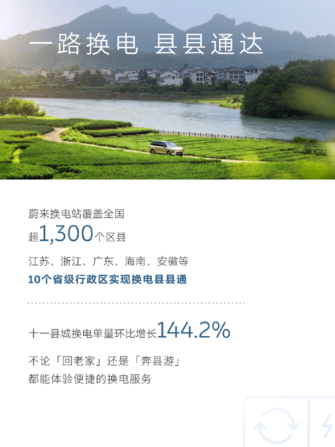 十一假期，蔚来充换电服务超200万次，单日换电总量连创历史新高