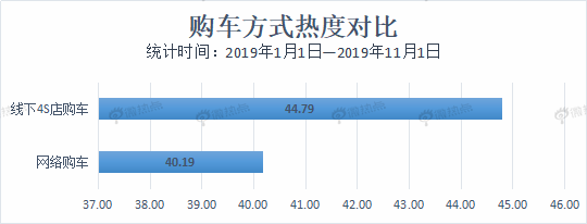 数据解读未来车市新亮点 自动驾驶热度遥遥领先