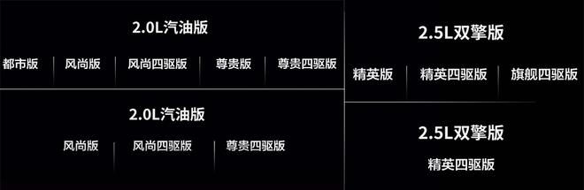 部分配置曝光 新丰田RAV4荣放开启预售