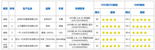 中国汽车健康指数（C-AHI） 2020年第一批测评结果发布