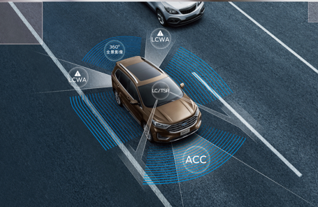 Co-Pilot360™智行驾驶辅助系统