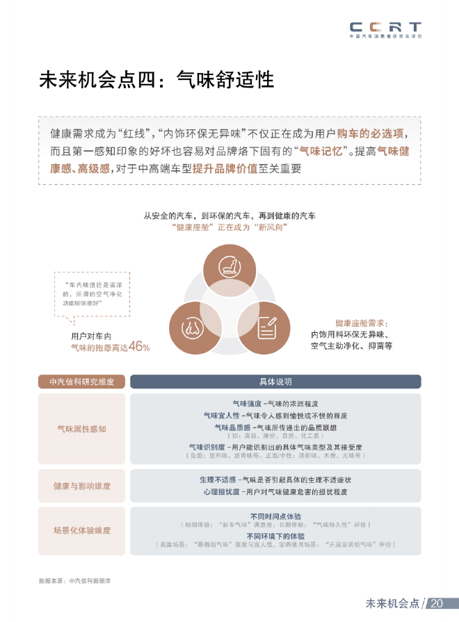 中国汽车消费者研究：中大型新能源SUV迈入体验破局期