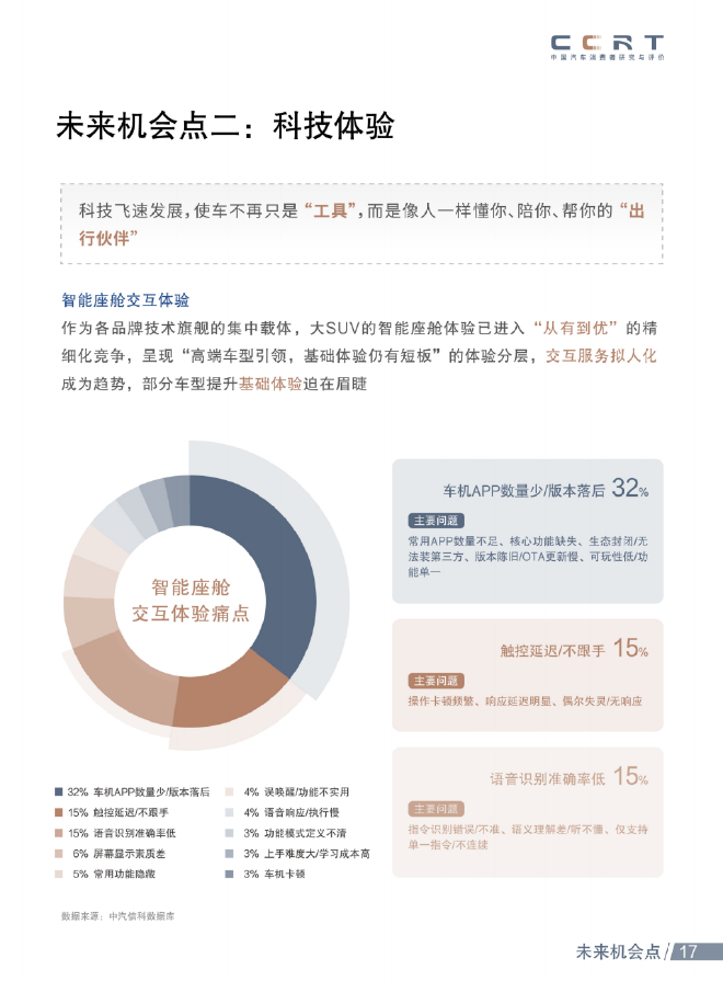 中国汽车消费者研究：中大型新能源SUV迈入体验破局期