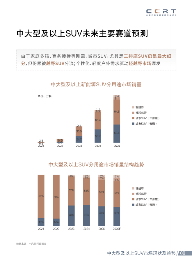 中国汽车消费者研究：中大型新能源SUV迈入体验破局期