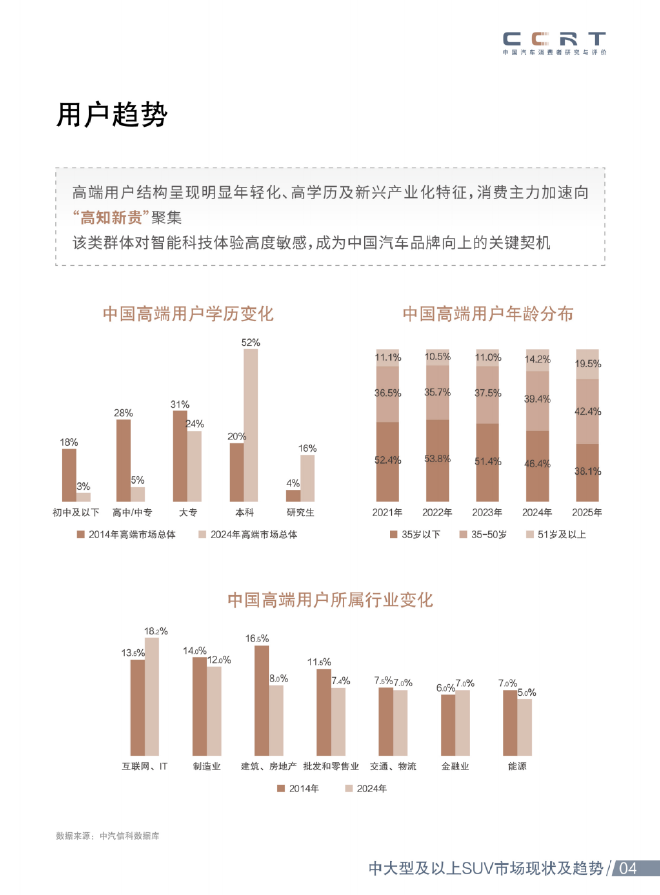 中国汽车消费者研究：中大型新能源SUV迈入体验破局期