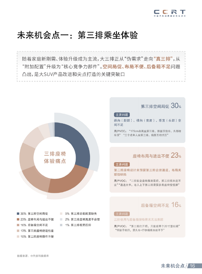 中国汽车消费者研究：中大型新能源SUV迈入体验破局期