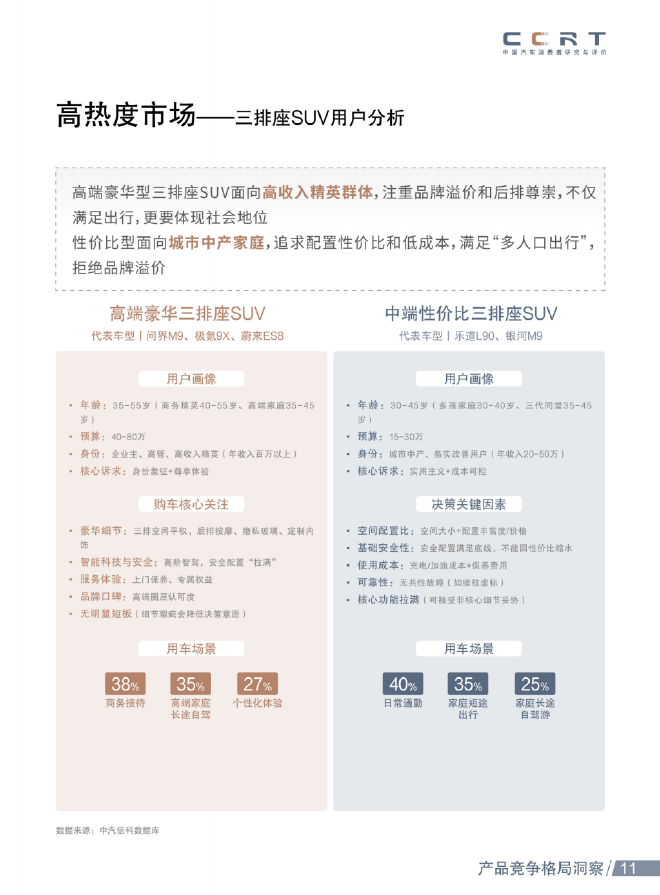 中国汽车消费者研究：中大型新能源SUV迈入体验破局期