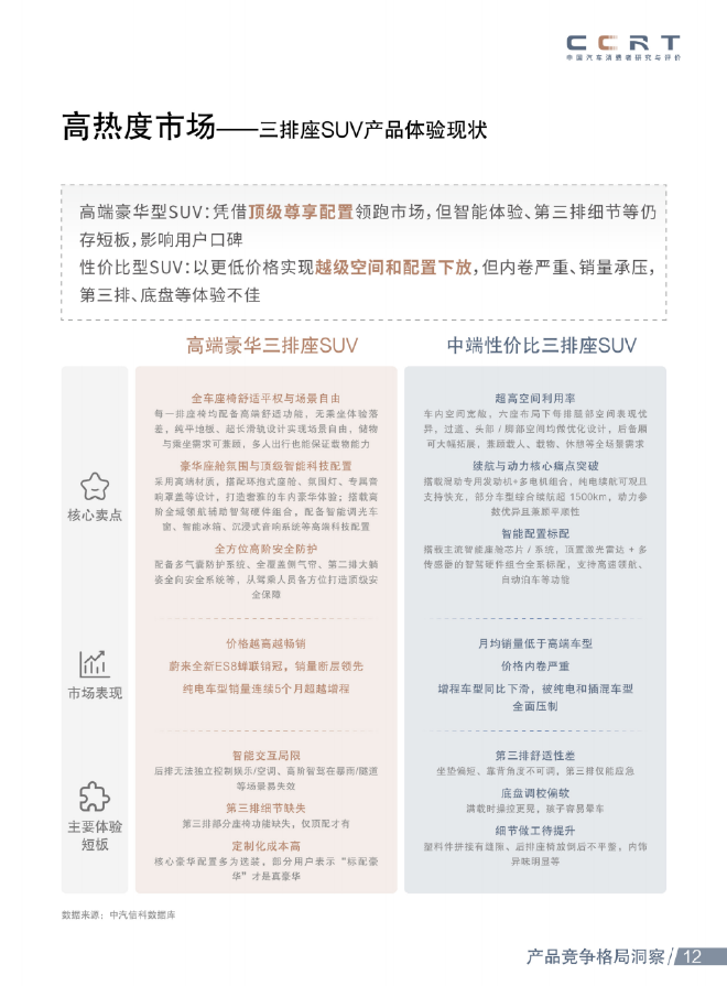 中国汽车消费者研究：中大型新能源SUV迈入体验破局期