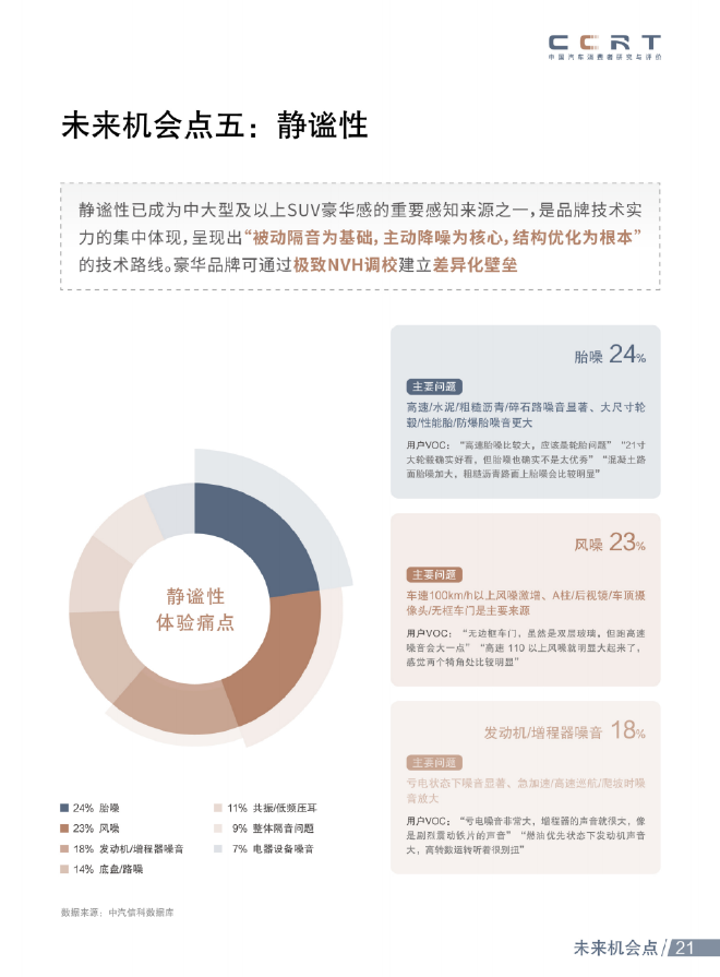 中国汽车消费者研究：中大型新能源SUV迈入体验破局期