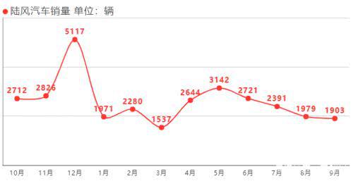 陆风被判抄袭路虎 国产车何时才能争口气？
