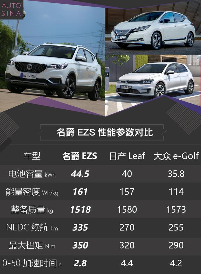 全球统一标准 名爵EZS右舵英国版体验试驾