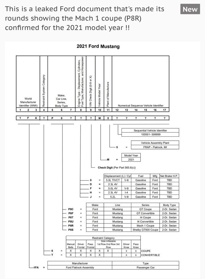 全新福特Mustang家族阵容曝光 Shelby GT350退出/Mach 1回归