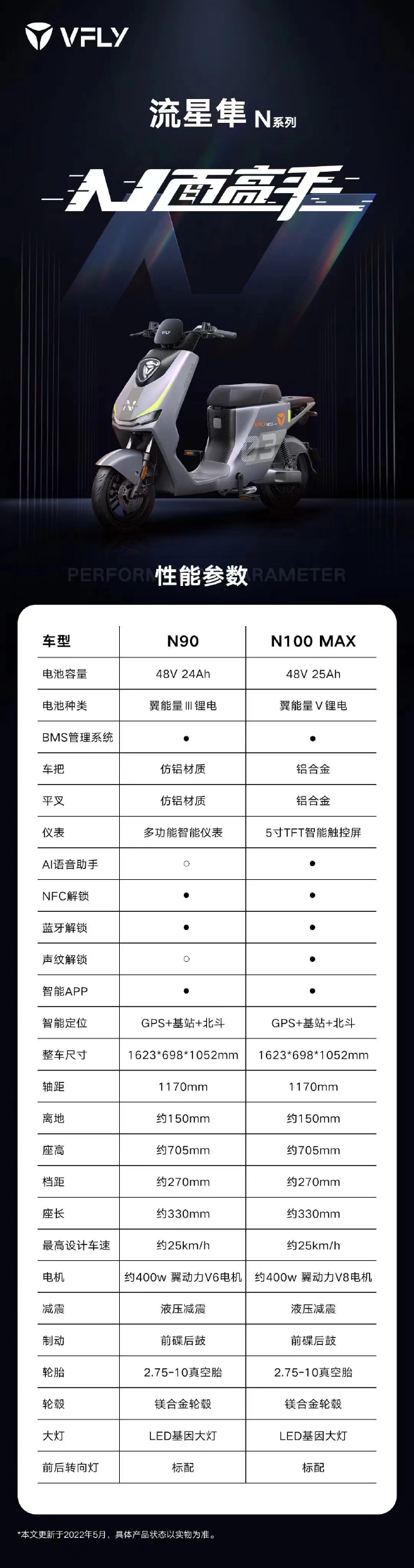 极致科技生态最新力作！VFLY N系列赋能未来都市移动出行